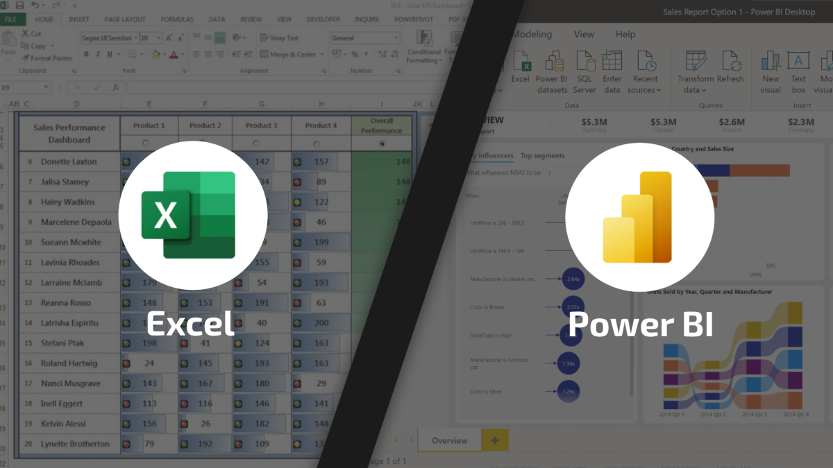 Excel versus Power BI